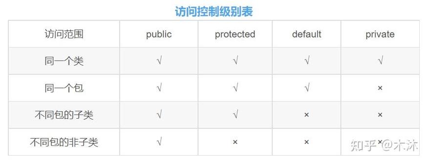 .NET7新增的访问修饰符file有何特点？