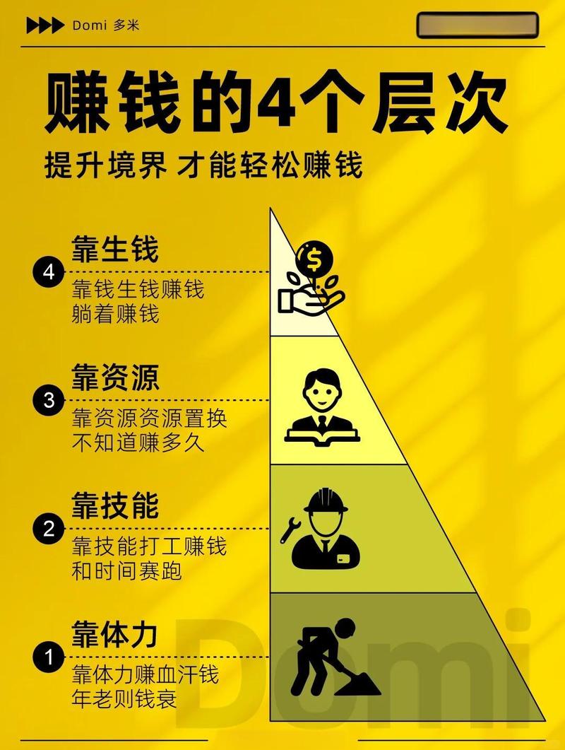 微信赚钱，究竟先要掌握哪三个关键点呢？