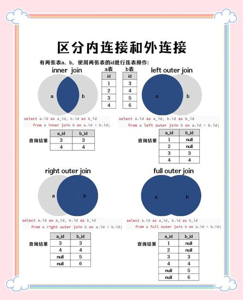 如何实现php7与SQL Server的连接操作？