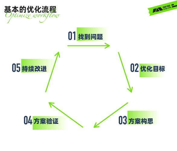 如何通过多维度打造长尾关键词优化？