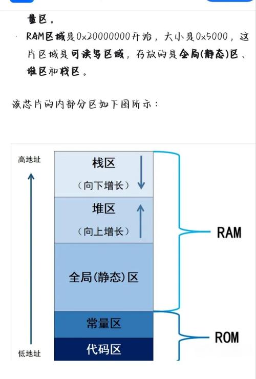 String数据类型的数据存储在哪个内存区域？