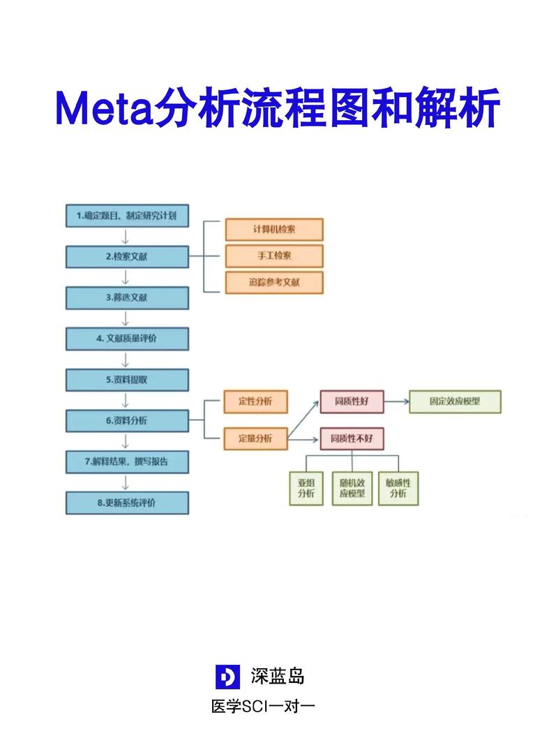 如何通过vue-router对元信息meta进行定义和操作？