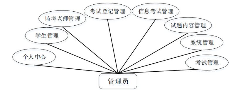 如何通过Java技术实现在线考试系统的远程监考机制？