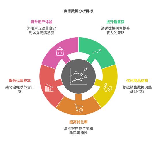 如何通过策划、执行、优化和持续数据监控提升产品运营效果？
