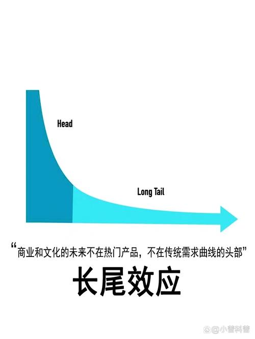 如何应对数据抓取挑战，把握技术机遇，抓住长尾效应的无限可能？