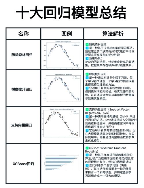 线性回归算法如何应用于预测分析？