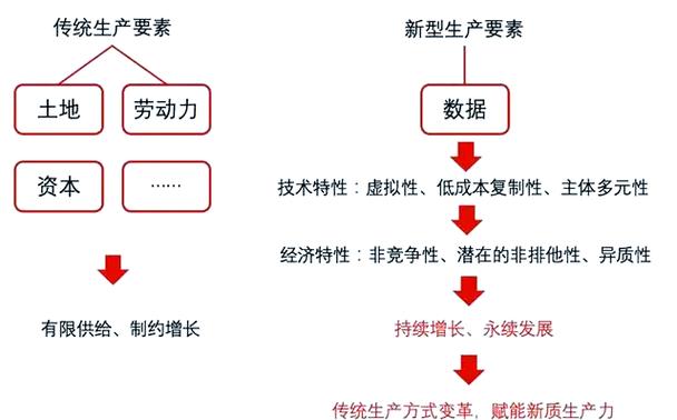 如何通过赋能企业，有效提升效率，共同创新美好未来？