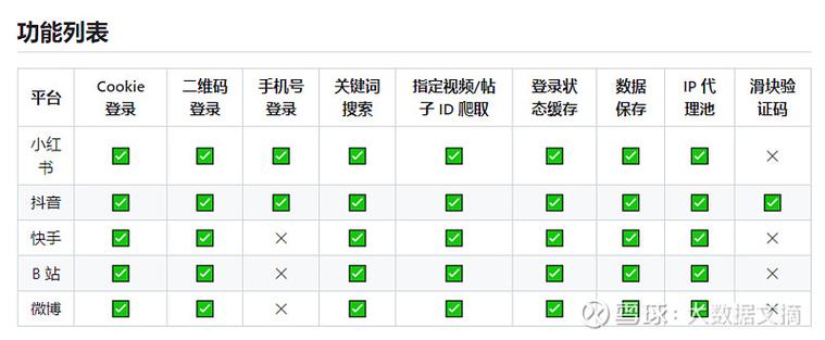 如何为node crawler实现promise风格的异步支持？