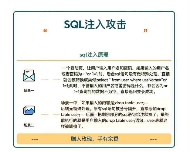 CI框架如何处理URL中的特殊字符以防止SQL注入？