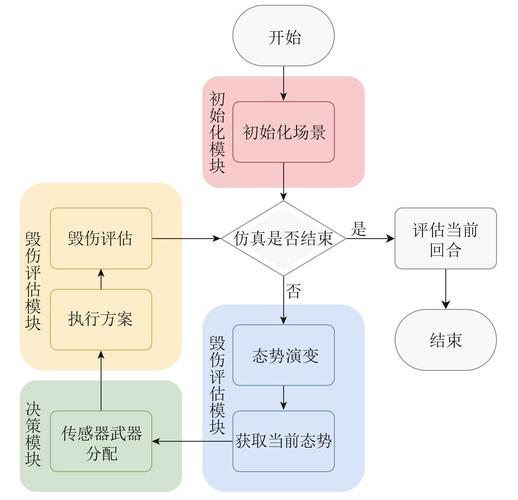 如何设计Ruby类以实现传递块时的初始化与关闭操作？