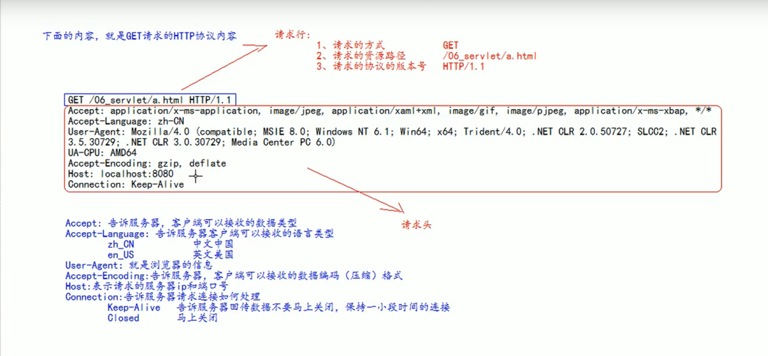 如何使用ThinkPHP5获取HTTP请求头信息？