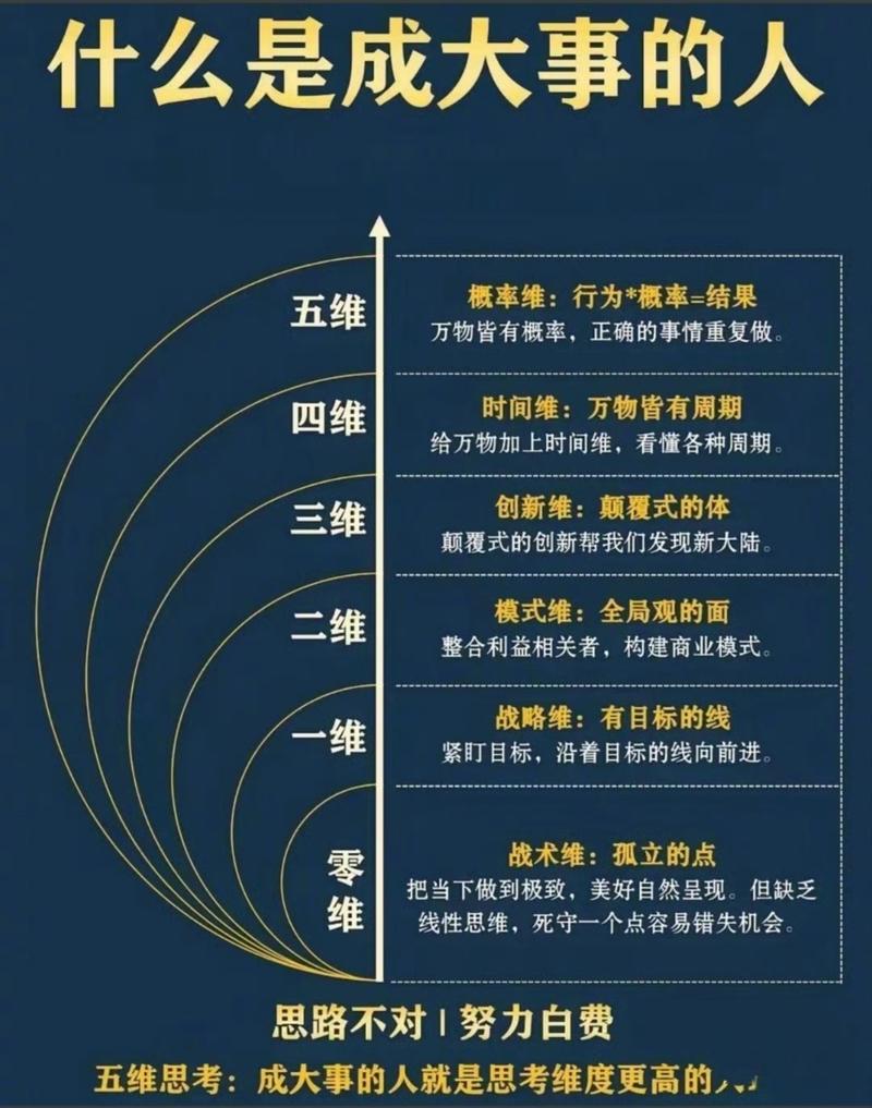 多维矩阵下如何构建影响力新格局？