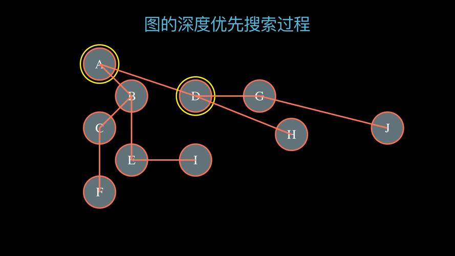 如何用PHP实现基于图的深度优先搜索输出1至n的排列？