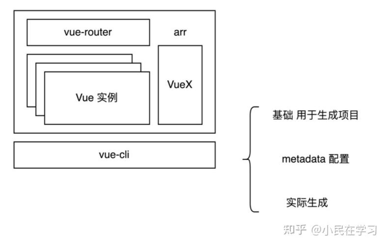 Vue-CLI结合Vuex的实践应用案例如何解析？