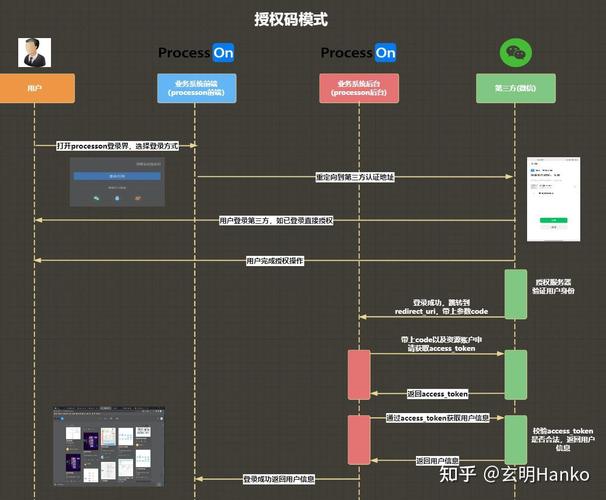 如何使用PHP和OAuth搭建一个基于令牌的身份验证机制？