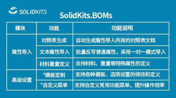bom.php是什么功能模块？