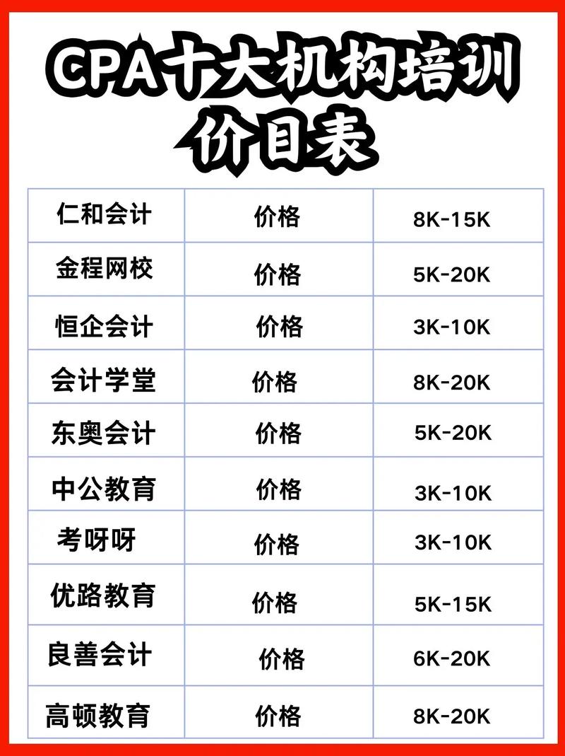 为什么CPA价格差异大，高价单子这么常见呢？