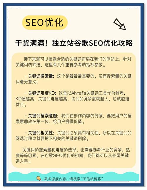 如何自查独立站关键词收录，快速掌握SEO优化技巧？