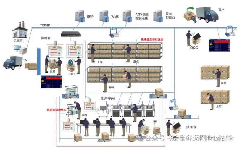 Autofac如何实现仓储模式的依赖注入？