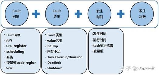 如何进行PHP代码测试故障回归测试及高效异常处理技巧探讨？
