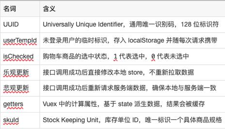 如何用Vue技术实现购物车商品总价自动计算功能？