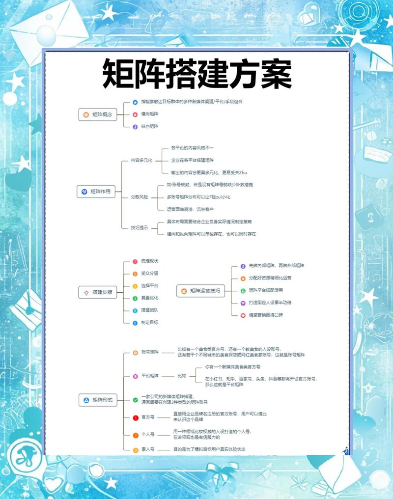 如何巧妙利用QQ空间，开拓企业营销的新天地？