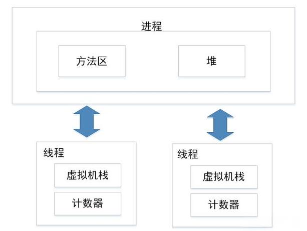 如何评估Java多线程异步发送邮件的效率？