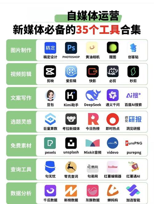 如何寻找轻松高效的自媒体创作利器？