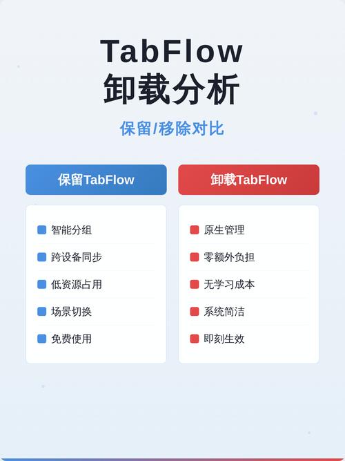如何避免Vue-router切换tab标签时缓存数据丢失问题？