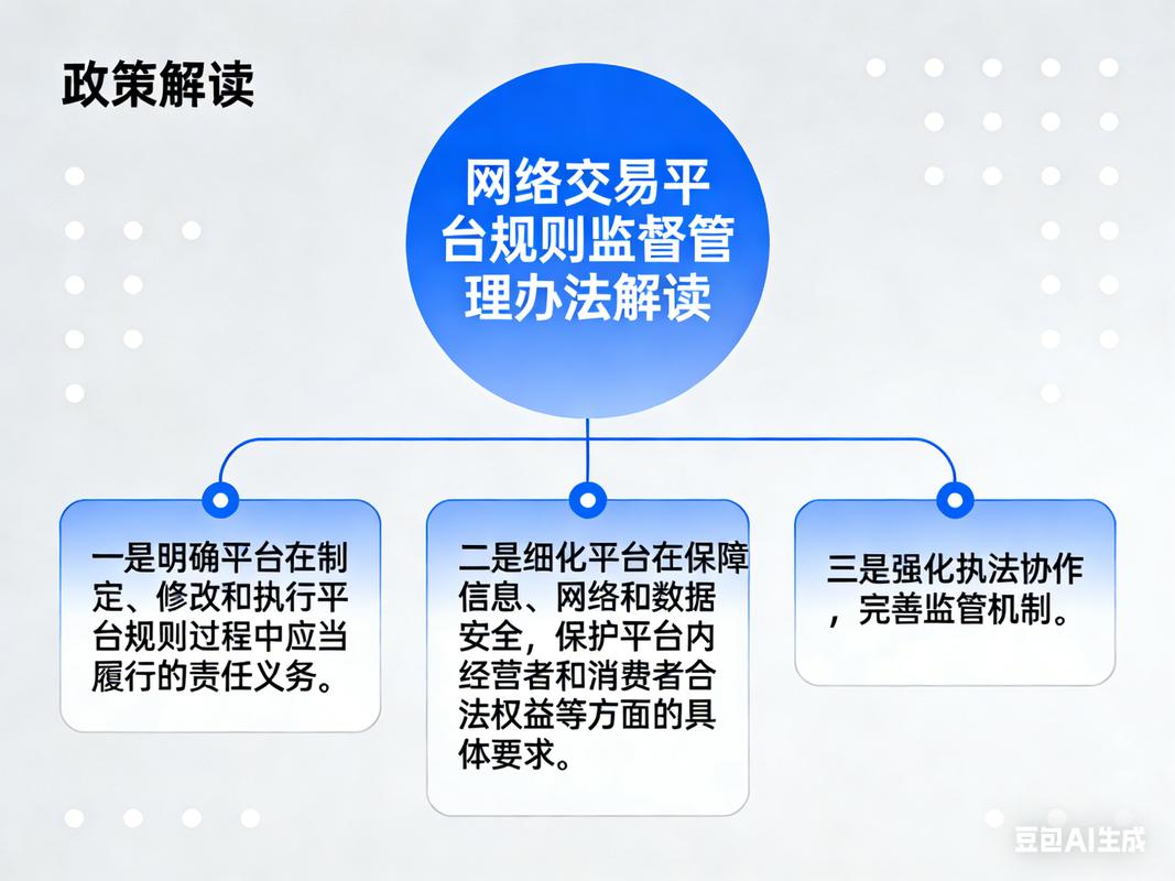 电商发展，法治先行，如何才能确保其先行地位？