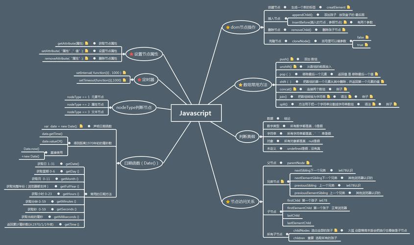 如何通过9张思维导图高效掌握JavaScript？