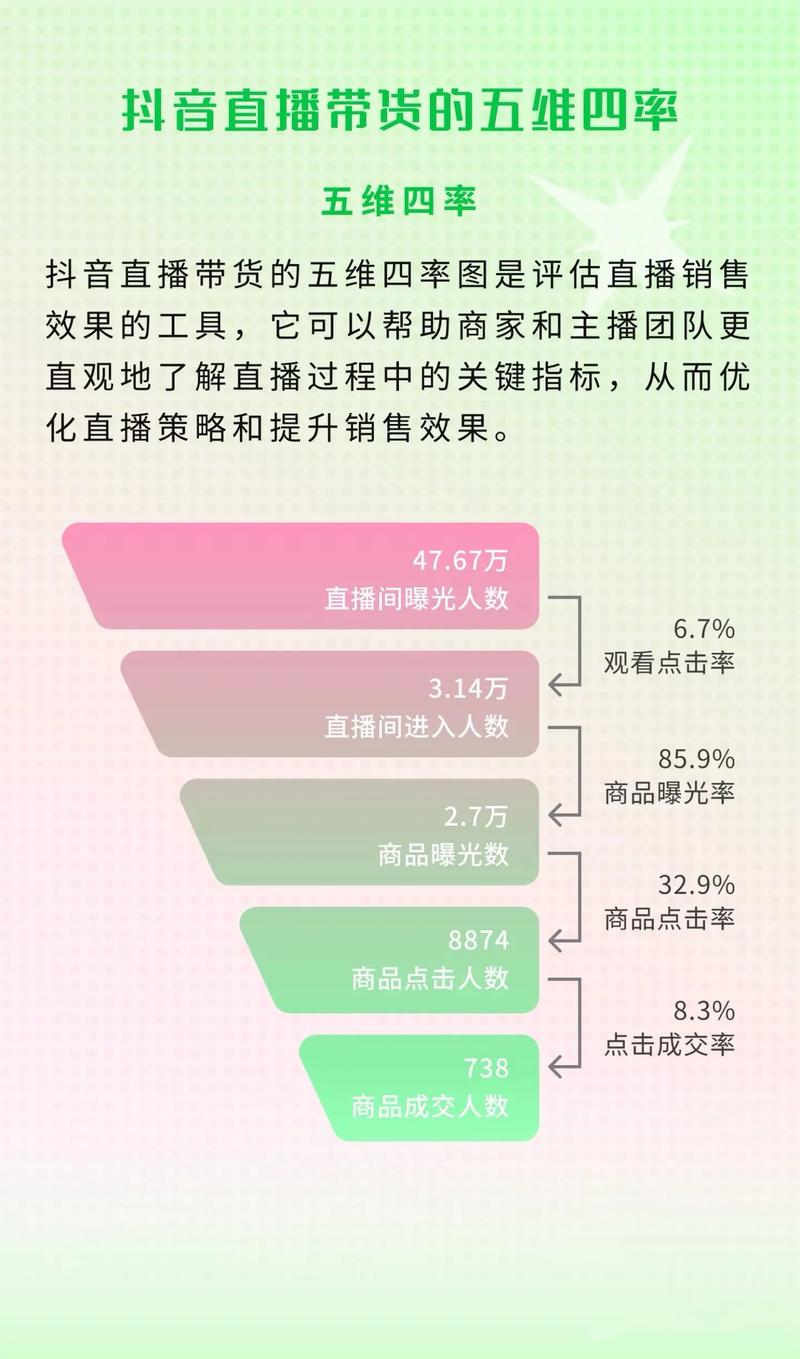 淘宝直播带货，有没有什么新利器能让销量翻倍增长呢？