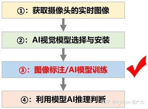 如何使用Ruby on Rails实现图像标记显示模型中所有列的数据？