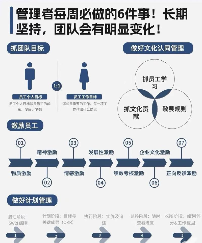 如何打造产品运营团队，既策略敏锐又执行高效？