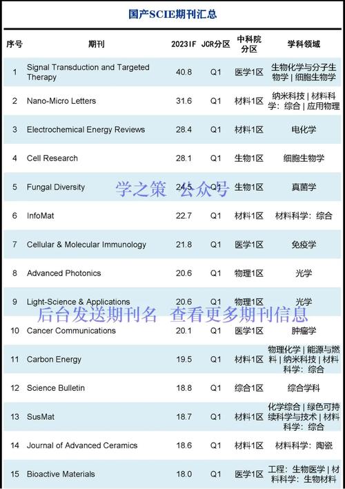 该论文中的建筑提取代码和数据集有哪些汇总？