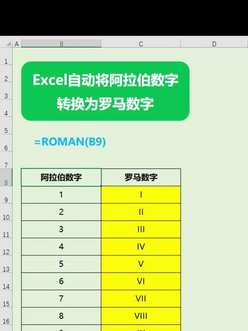 如何通过PHP实例实现整数转罗马数字转换？