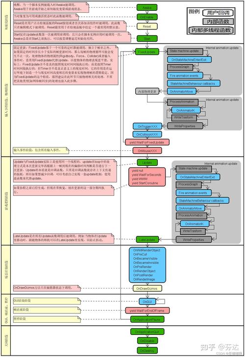 Unity3D GPU实例化笔记第8篇——探讨其第3阶段应用技巧？