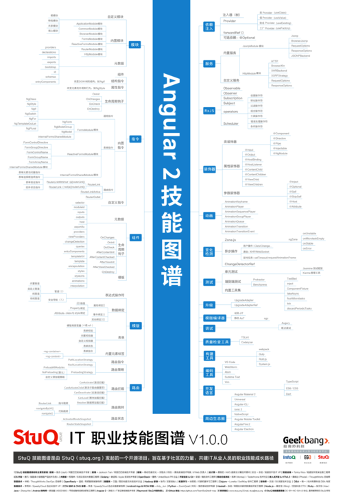 如何实现Angular中共享依赖的最佳实践分享？
