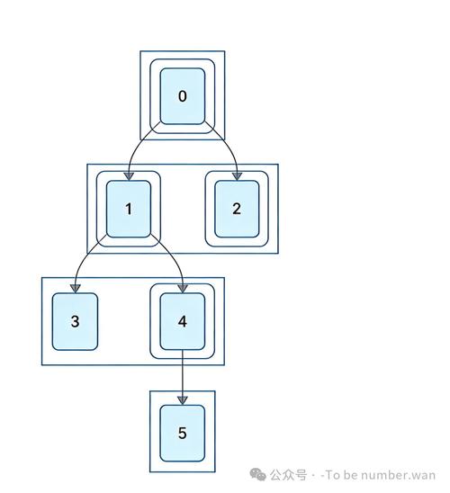 如何编写实现图的DFS和BFS遍历算法的示例代码？