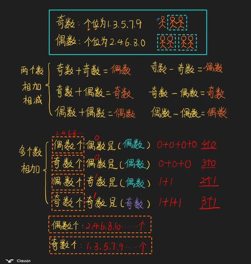 如何用JavaScript准确判断一个数字是奇数还是偶数？