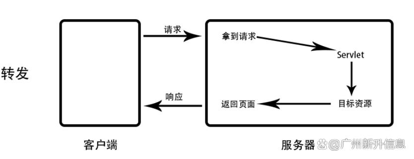 如何实例化Java中的MSMQ组件？