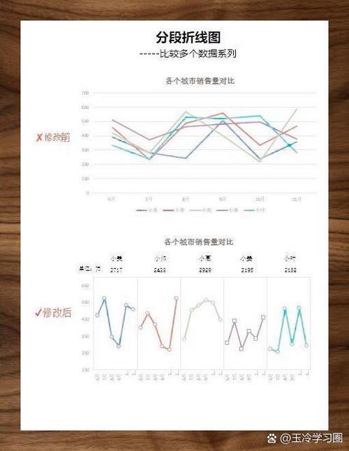 Vue中如何实现echarts折线图并应用markLine功能？