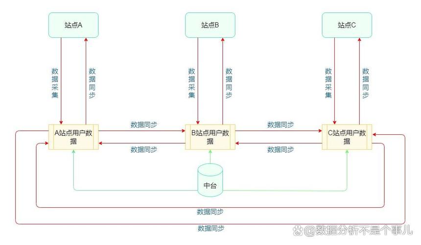 如何通过PHP SOAP调用API进行操作示例？