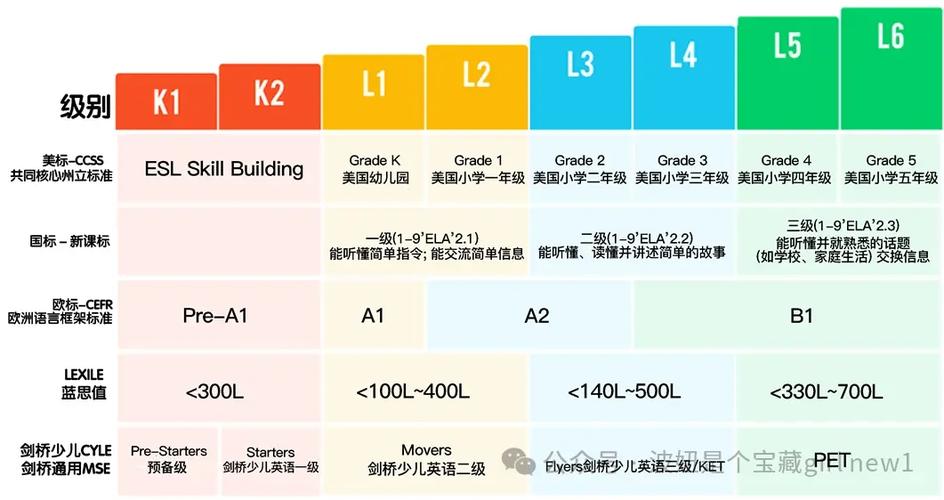 英孚矩阵、知识盛宴、多元传播新天地，哪个是您心中的最佳学习新天地？