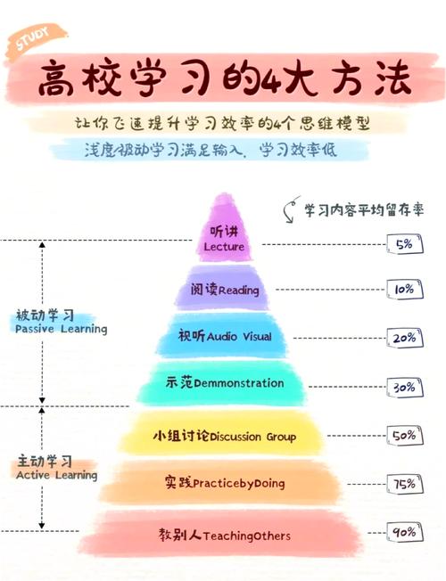 如何高效利用百科全书和知识宝库来提升个人知识储备？