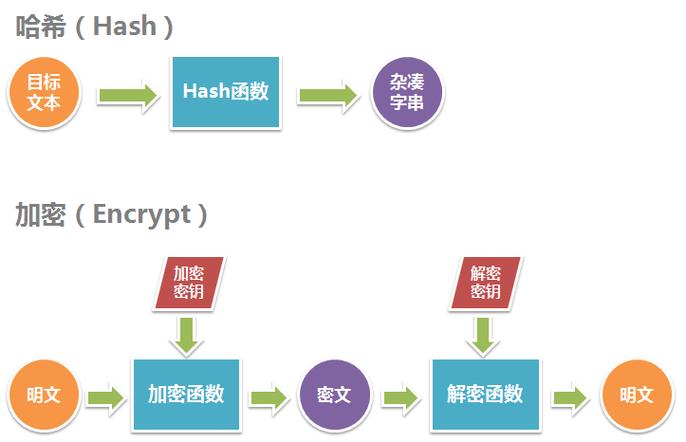 如何全面了解计算文本的各类Hash加密方法？