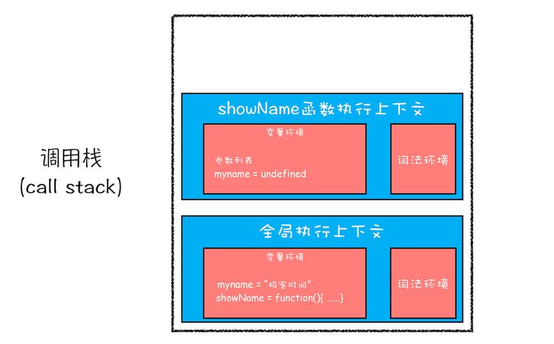JavaScript块级作用域实现原理及图文解析是怎样的？
