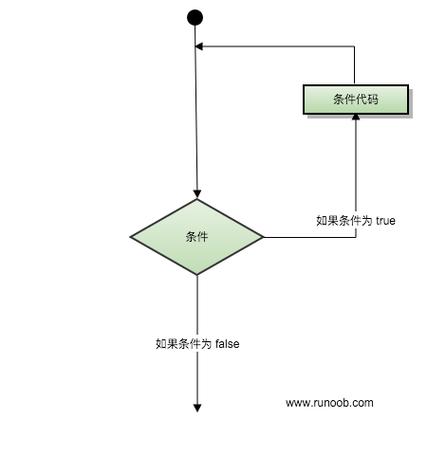 如何使用ThinkPHP 5进行模板中的数据循环？