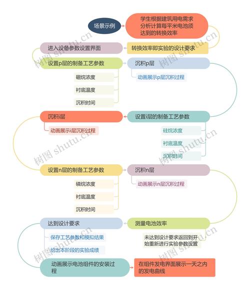 请问能简单介绍一下Yii框架中模型场景的基本概念吗？