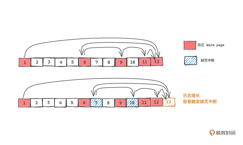 如何查看Kafka已生产的具体消息内容？